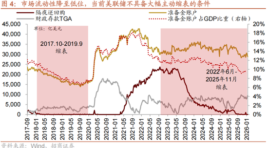 招商策略：一旦沃什交易冲击结束，恒科有望迎来补涨行情
