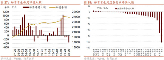 招商策略：一旦沃什交易冲击结束，恒科有望迎来补涨行情