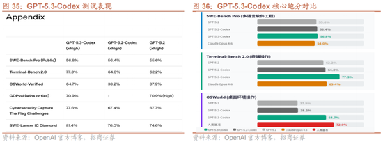 招商策略：一旦沃什交易冲击结束，恒科有望迎来补涨行情