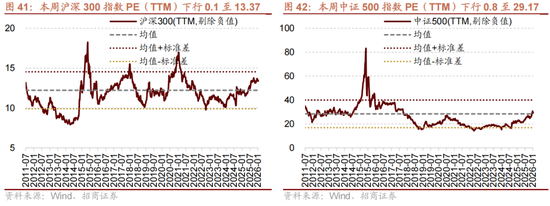 招商策略：一旦沃什交易冲击结束，恒科有望迎来补涨行情