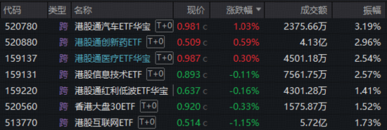 冰火两重天!化工、有色强者恒强,科技股延续低迷,资金去向何方?