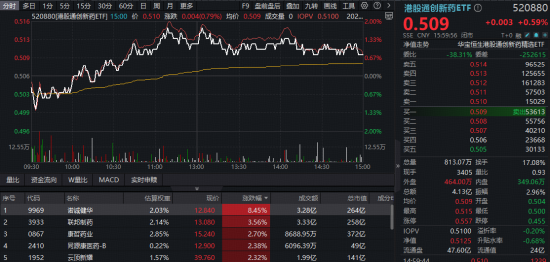 冰火两重天!化工、有色强者恒强,科技股延续低迷,资金去向何方?