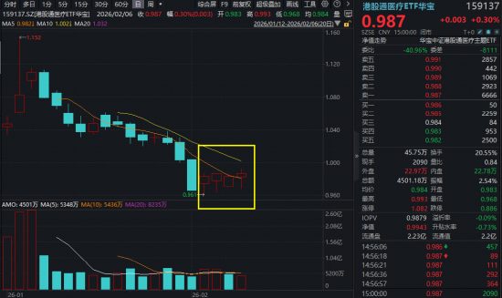 冰火两重天!化工、有色强者恒强,科技股延续低迷,资金去向何方?