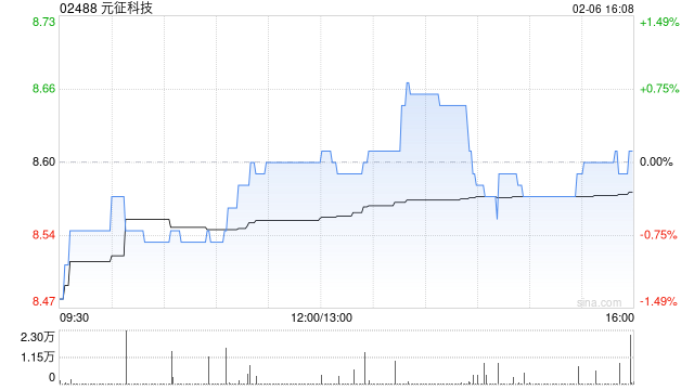 元征科技:中国证监会就公司H股全流通申请出具备案通知书