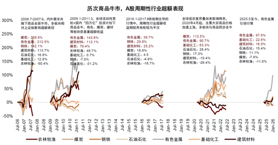 中金：资源股还能买吗？