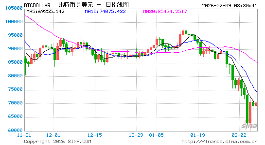 史上最严虚拟货币监管落地，RWA境内严禁、境外严管
