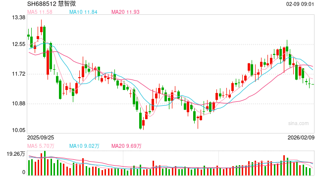 突发！国家大基金减持！A股公司刚刚公告！