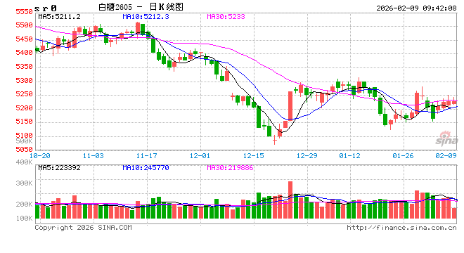 光大期货：2月9日软商品日报