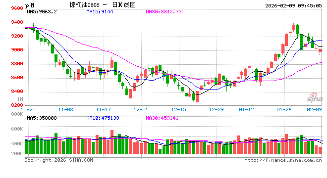 光大期货：2月9日农产品日报