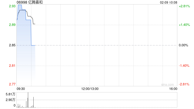 亿腾嘉和:EDP167 II期临床试验完成首例受试者给药