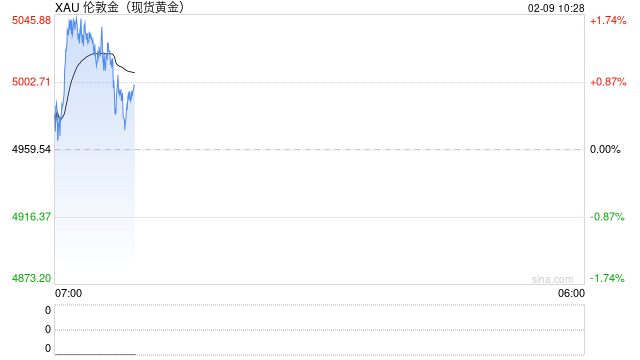 华泰期货一周宏观点评：金属市场巨震，关注凯文·沃什观点