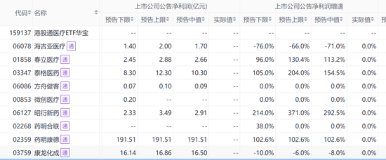 医药巨头的最新财报,透露了哪些“财富密码”?