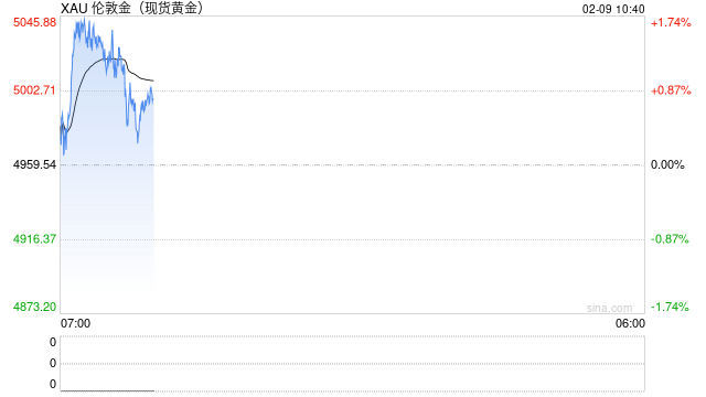 小伙买黄金猛赚10万称全靠心态好