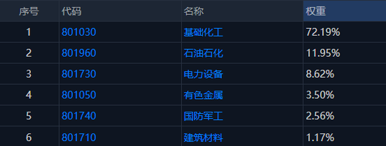 化工到了拐点时刻吗？