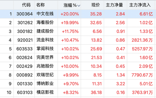 利好来了！全线暴涨