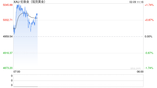 俄乌冲突进入“恐怖平衡”阶段，能源设施成焦点，避险黄金上行