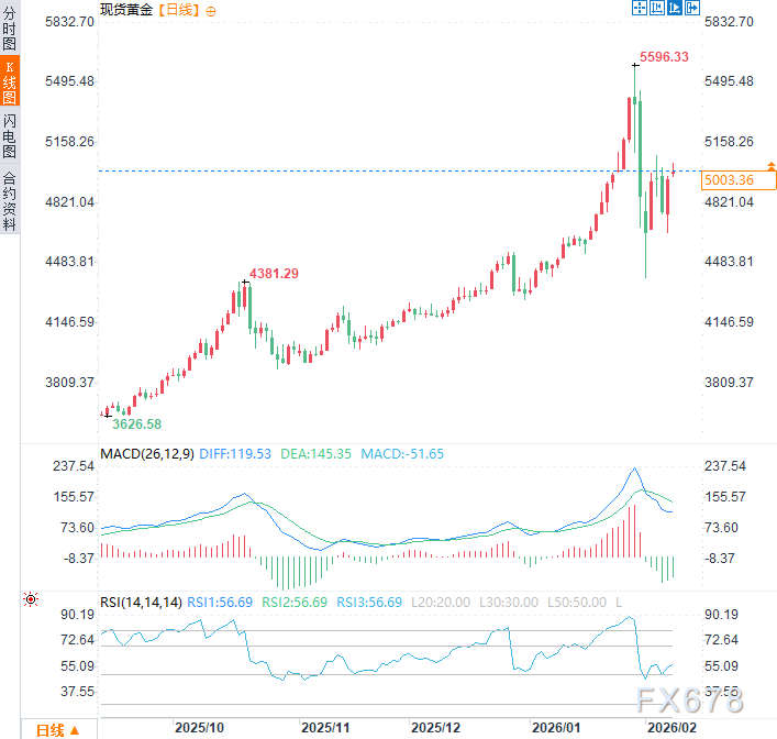俄乌冲突进入“恐怖平衡”阶段，能源设施成焦点，避险黄金上行