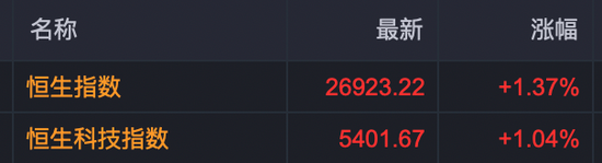 全线高开!AI应用大爆发,多股20cm涨停!