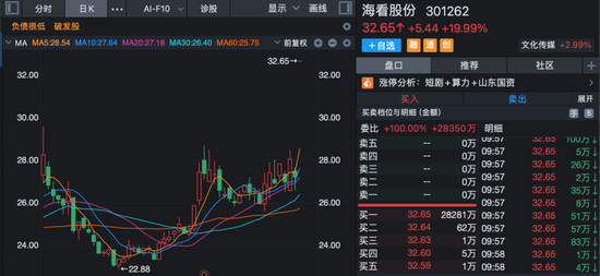 全线高开!AI应用大爆发,多股20cm涨停!