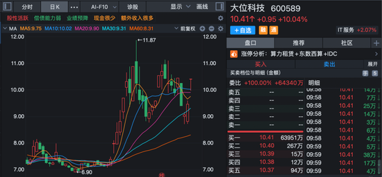 全线高开!AI应用大爆发,多股20cm涨停!