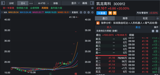 全线高开!AI应用大爆发,多股20cm涨停!