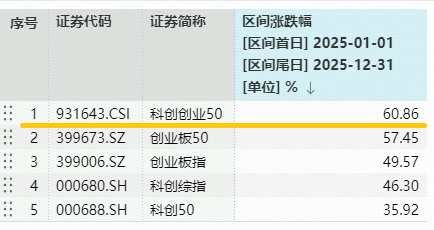 光模块+半导体+光伏携手大涨!天孚通信逼近20CM涨停,再创历史新高!双创龙头ETF(588330)强势拉升3.7%
