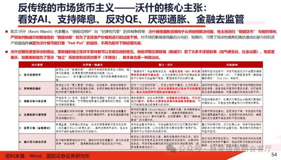 国投林荣雄:春节后A股大概率“风格切换”,科技成长有望卷土重来