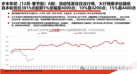 国投林荣雄:春节后A股大概率“风格切换”,科技成长有望卷土重来
