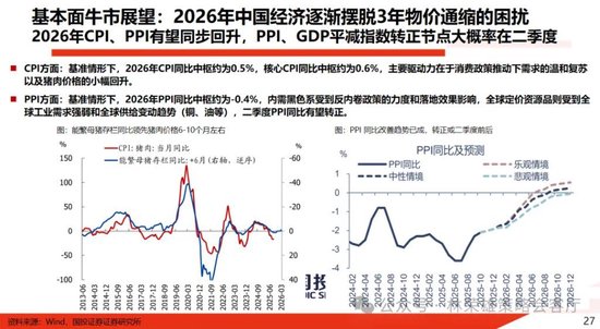 国投林荣雄:春节后A股大概率“风格切换”,科技成长有望卷土重来