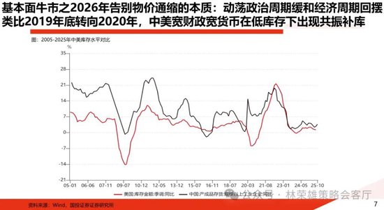 国投林荣雄:春节后A股大概率“风格切换”,科技成长有望卷土重来