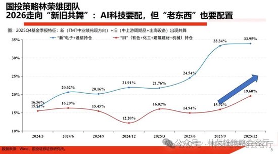 国投林荣雄:春节后A股大概率“风格切换”,科技成长有望卷土重来
