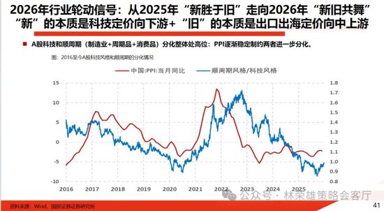 国投林荣雄:春节后A股大概率“风格切换”,科技成长有望卷土重来