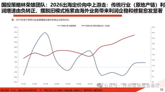 国投林荣雄:春节后A股大概率“风格切换”,科技成长有望卷土重来