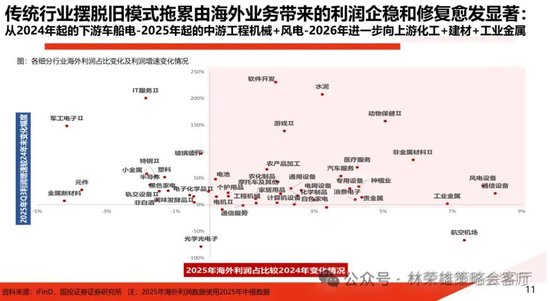 国投林荣雄:春节后A股大概率“风格切换”,科技成长有望卷土重来