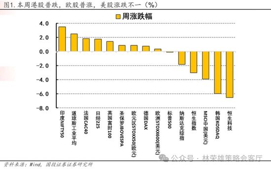 国投林荣雄:春节后A股大概率“风格切换”,科技成长有望卷土重来