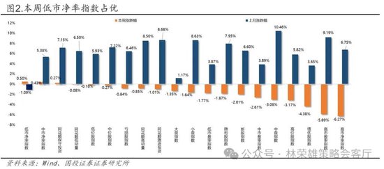 国投林荣雄:春节后A股大概率“风格切换”,科技成长有望卷土重来