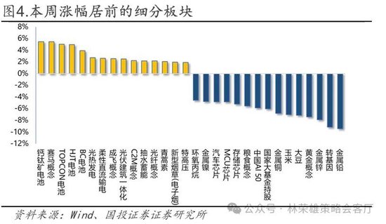 国投林荣雄:春节后A股大概率“风格切换”,科技成长有望卷土重来