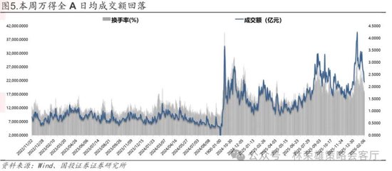 国投林荣雄:春节后A股大概率“风格切换”,科技成长有望卷土重来