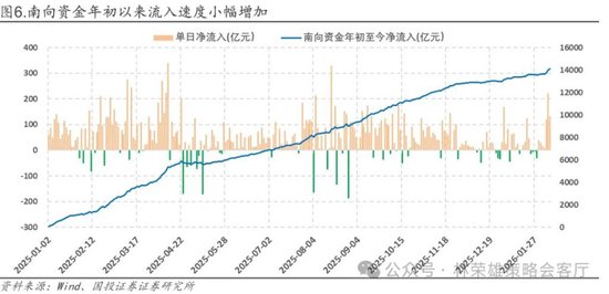 国投林荣雄:春节后A股大概率“风格切换”,科技成长有望卷土重来