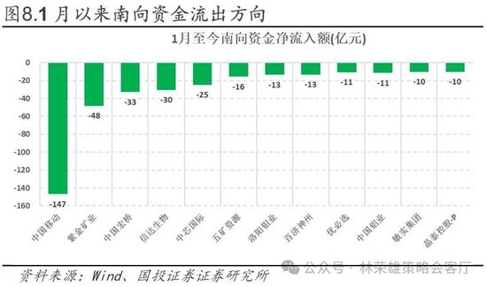 国投林荣雄:春节后A股大概率“风格切换”,科技成长有望卷土重来