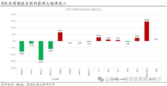国投林荣雄:春节后A股大概率“风格切换”,科技成长有望卷土重来