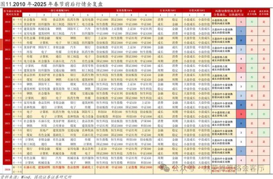 国投林荣雄:春节后A股大概率“风格切换”,科技成长有望卷土重来
