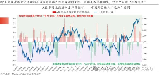 国投林荣雄:春节后A股大概率“风格切换”,科技成长有望卷土重来