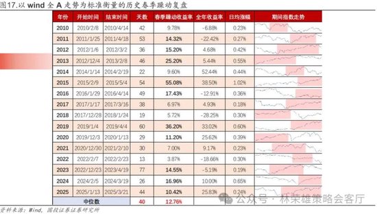 国投林荣雄:春节后A股大概率“风格切换”,科技成长有望卷土重来