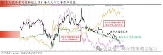 国投林荣雄:春节后A股大概率“风格切换”,科技成长有望卷土重来