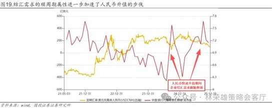 国投林荣雄:春节后A股大概率“风格切换”,科技成长有望卷土重来