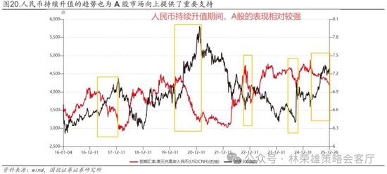 国投林荣雄:春节后A股大概率“风格切换”,科技成长有望卷土重来