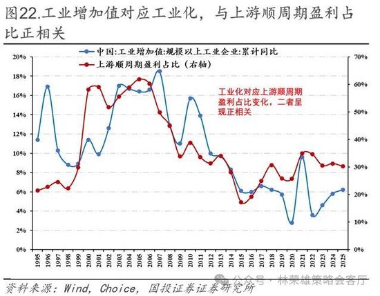 国投林荣雄:春节后A股大概率“风格切换”,科技成长有望卷土重来