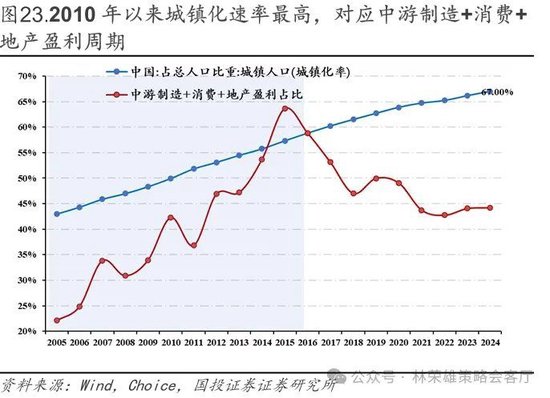 国投林荣雄:春节后A股大概率“风格切换”,科技成长有望卷土重来