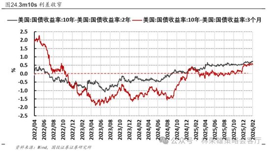 国投林荣雄:春节后A股大概率“风格切换”,科技成长有望卷土重来